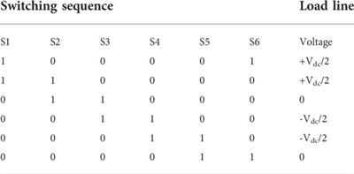 Design and analysis of the multi-port converter based power enhancement for an integrated power generation system using predictive energy amendment algorithm